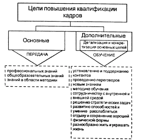 С какой из форм повышения приверженности работают приложения справочники лекарств