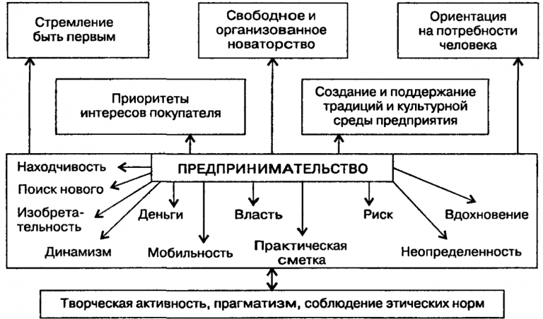 Какие характеристики интеллектуальной деятельности недоступны современным компьютерам