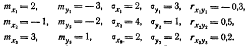 Числовые характеристики функций случайных величин