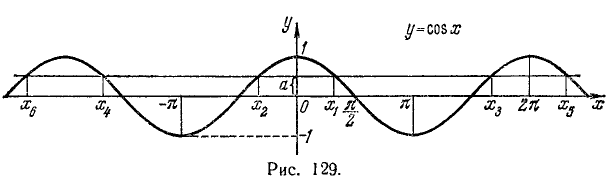 Обратные тригонометрические функции