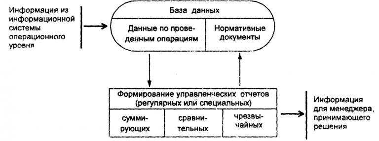 Место информация