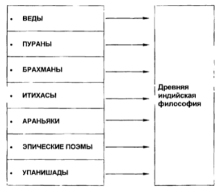 Принцип работы индийского схоласта