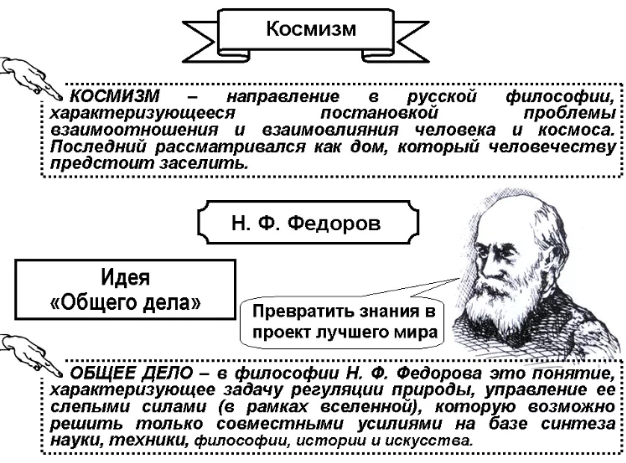 Н.Федоров и его философия