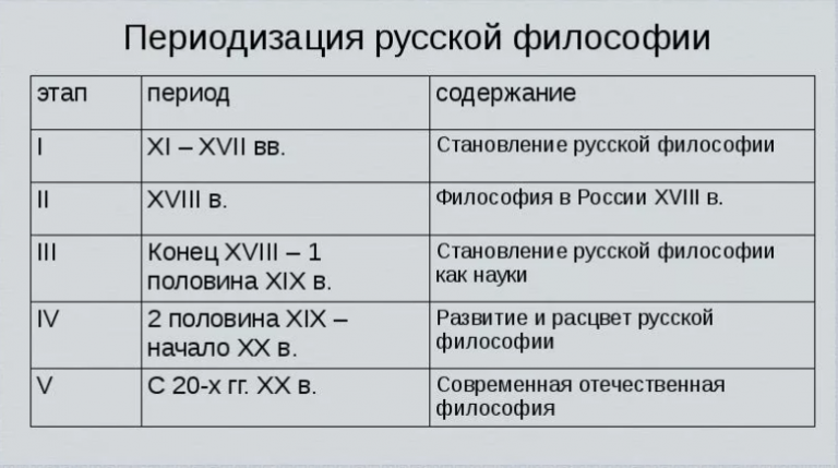 Земля в русской философии