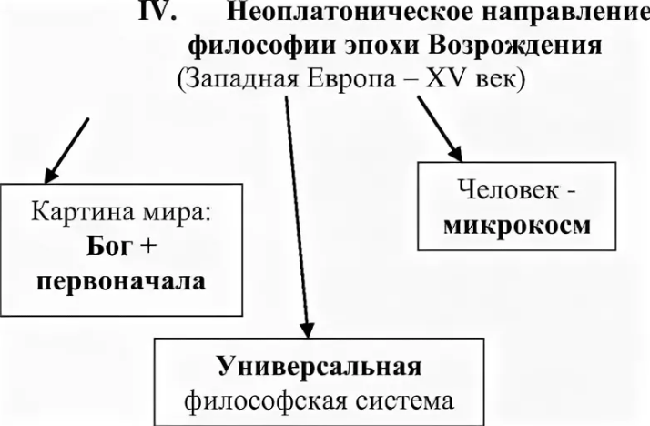 Николай Кузанский – на рубеже двух эпох