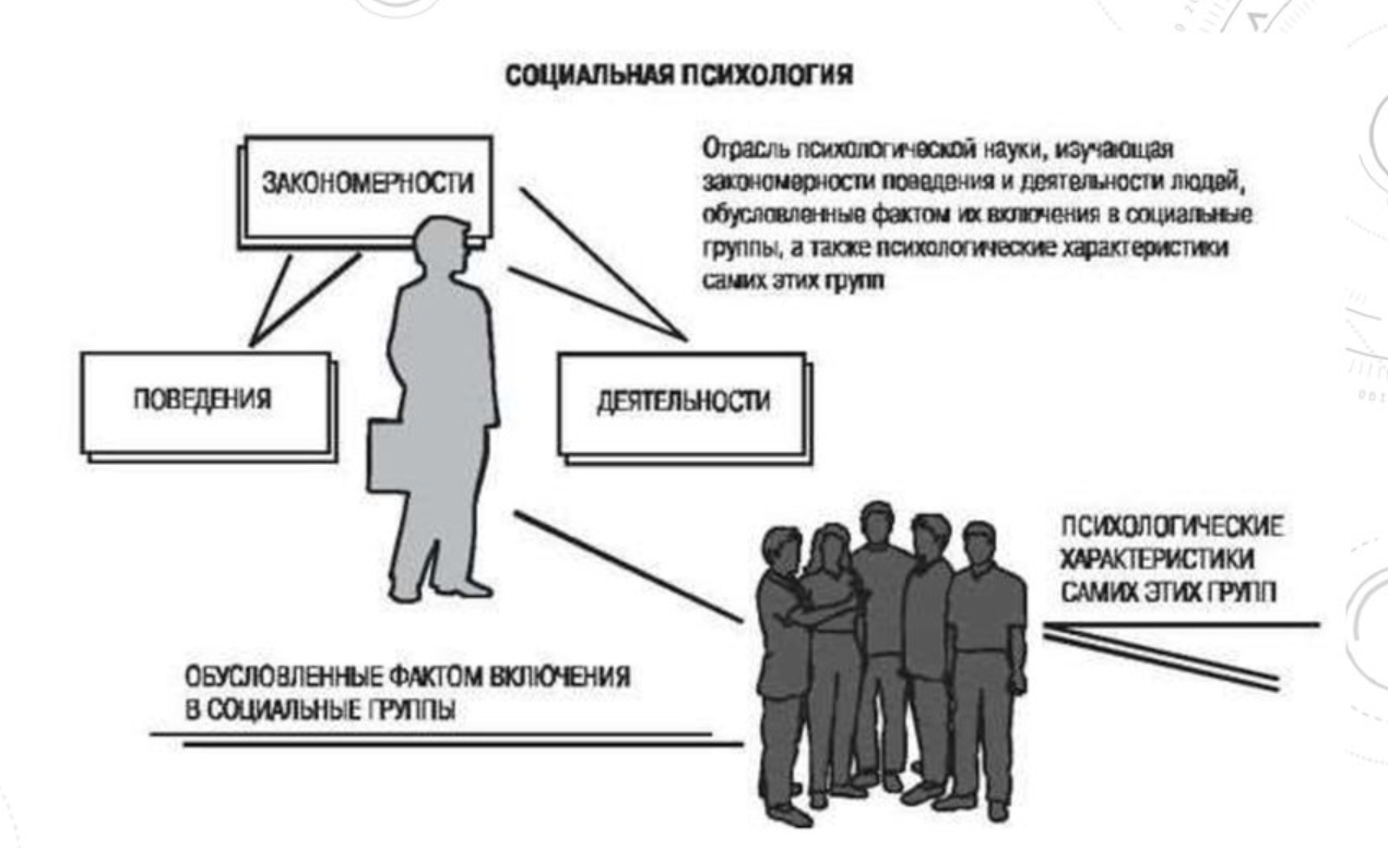 Социальная психология россии. Социальная психология схема. Социальная психология это в психологии. Схемы по социальной психологии. Личность.