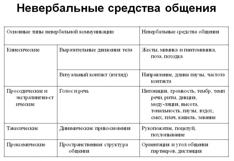 Как называется общение между пользователем и компьютером