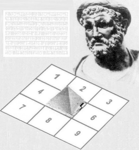 Пифагор и его учение о числе - Главное в учении Пифагора 