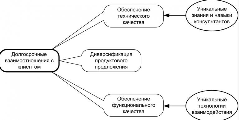 Непосредственное руководство текущей деятельностью акционерного общества осуществляется кем