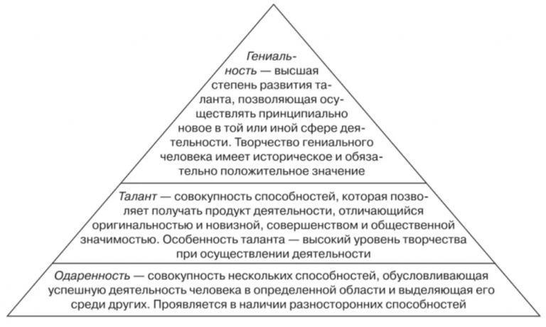 Что такое личность план