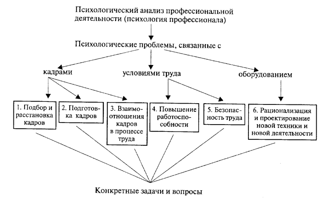 Российское психологические общество - Предыстория современной российской психологии