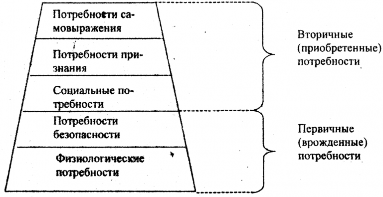 Социально психологический диагноз схема анализа девиантного поведения