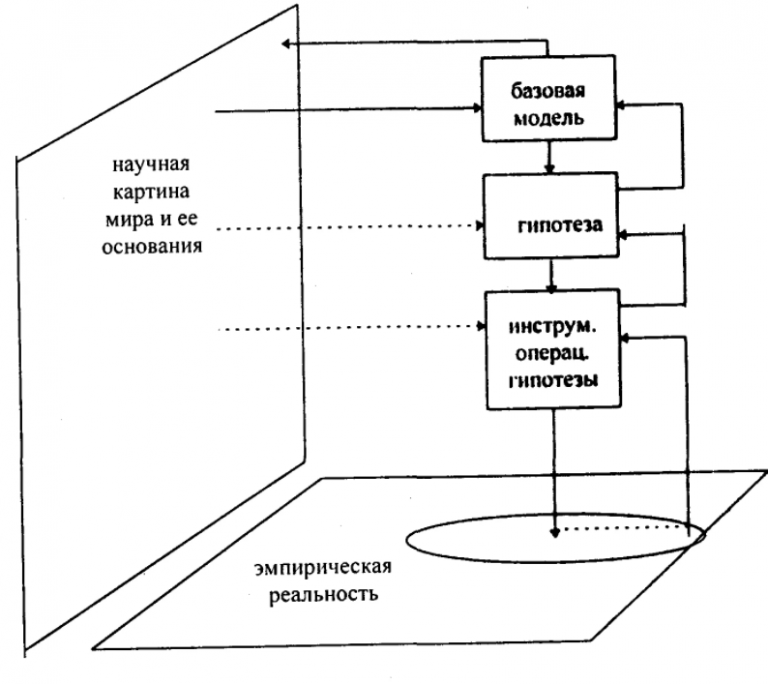 Научная модель. Эвристический метод в логистике. Эвристическая модель. Количественные методы управления в менеджменте. Эвристические модели примеры.