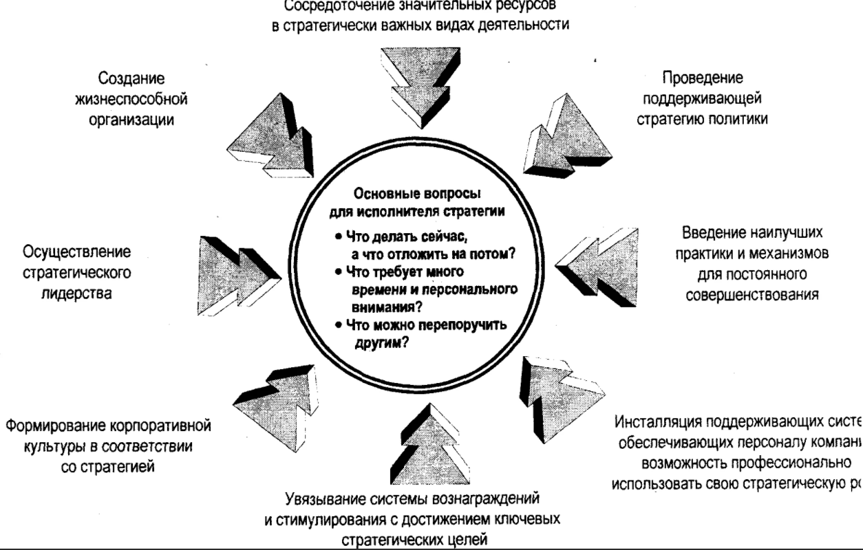Кадровая стратегия в системе стратегического управления организацией - Этапы разработки кадровой политики