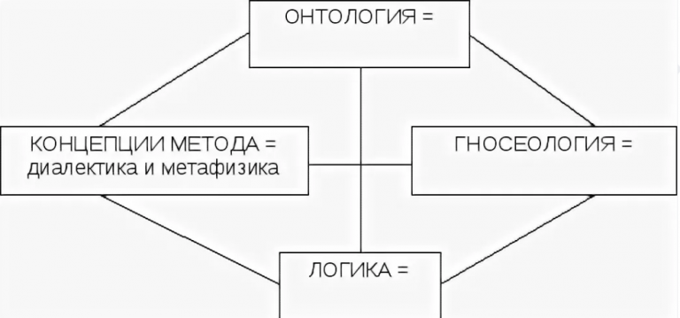 Онтологические картины мира