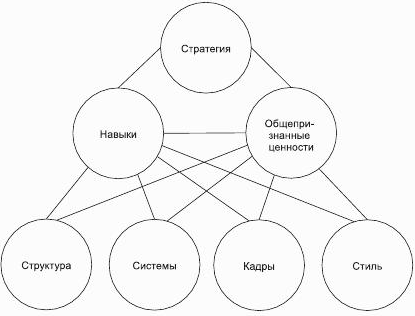 Формирование группового поведения в организации - Важные параметры группы