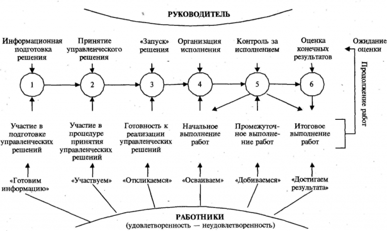 Степень интеграции процессора это