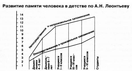 Консервативные теории Н.Я. Данилевского и К. Н. Леонтьева - Анализ основания различных цивилизаций 