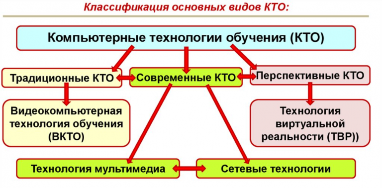 Что не является основными чертами компьютерных информационных технологий являются