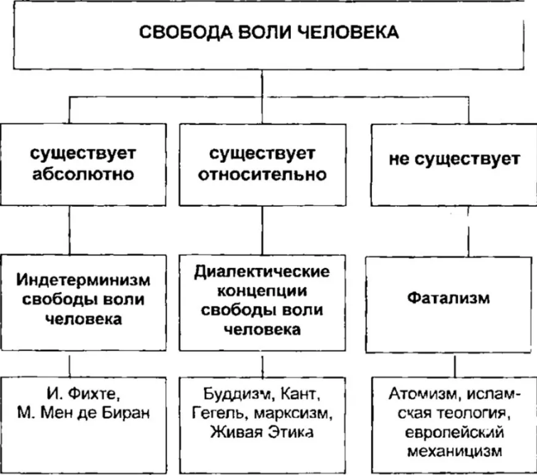 Реферат: Этическая система Н. Бердяева