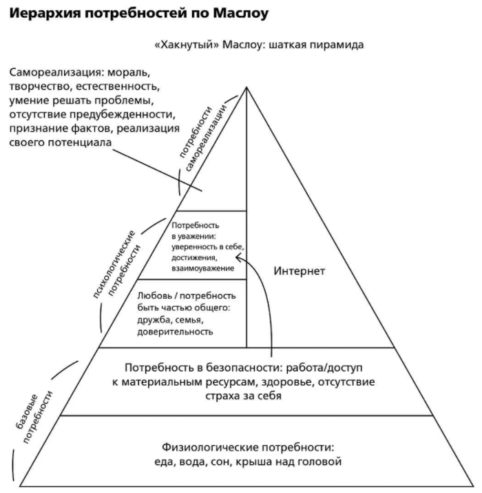 Роль арт-терапии в иерархии направлений - Общие характеристики арт-терапии