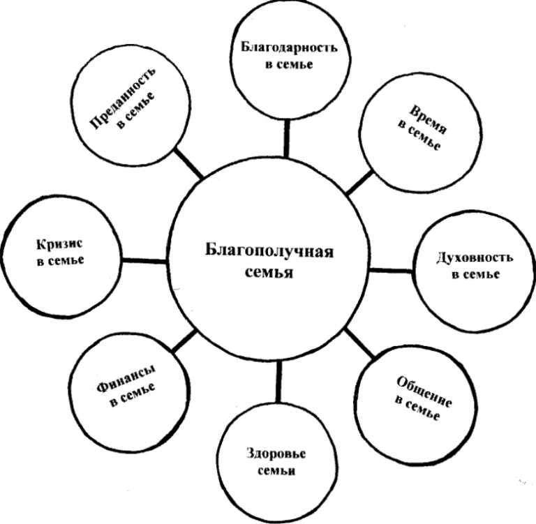 Роль работы в жизни. Семья схема. Схема семейных взаимоотношений. Модель современной семьи. Схема семьи психология.