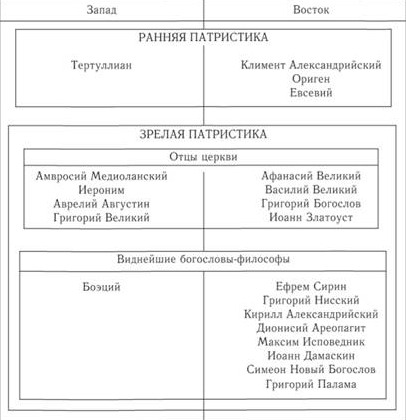 Греческая патристика - Понятие о патристике и ее основные особенности Греческая патристика - Понятие о патристике и ее основные особенности 