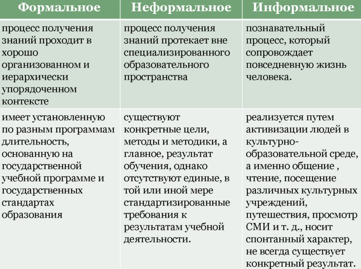 Возможности развития неформального и информального образования в регионах России - Идея непрерывного образования