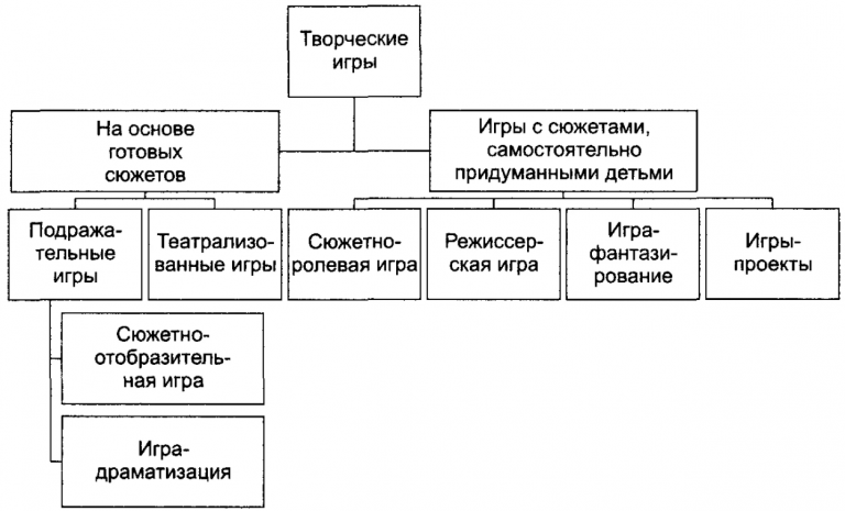 Аллоды классовые способности