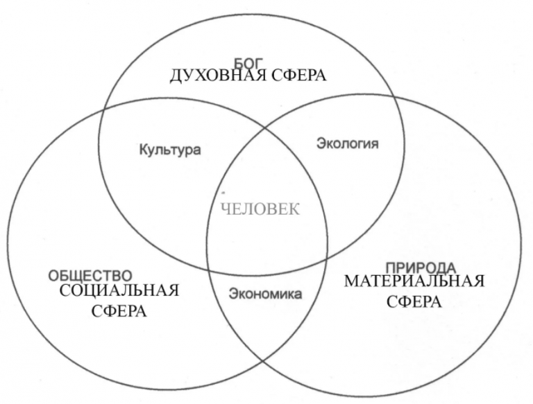 Система ценностей современного человека