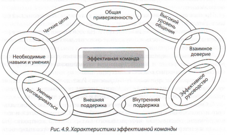 Внутренние команды командного процессора это те команды которые