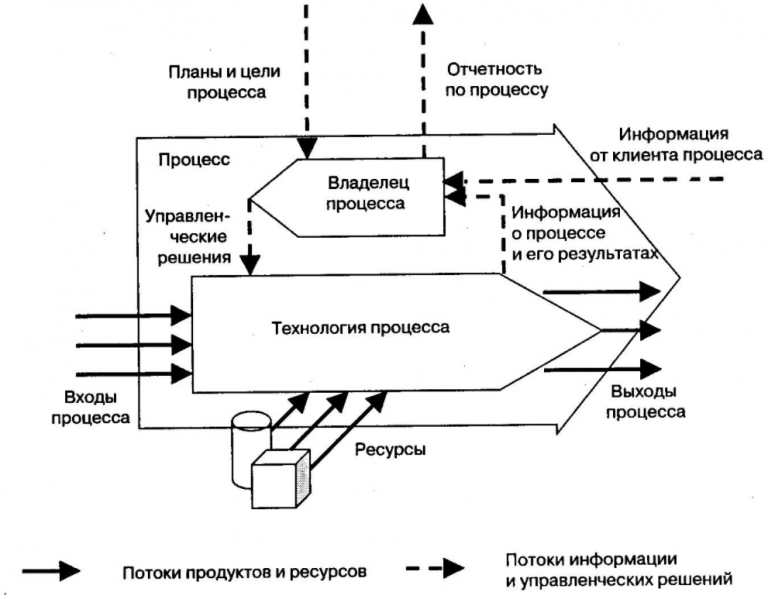 Возможно ли моделирование патологических процессов в компьютере