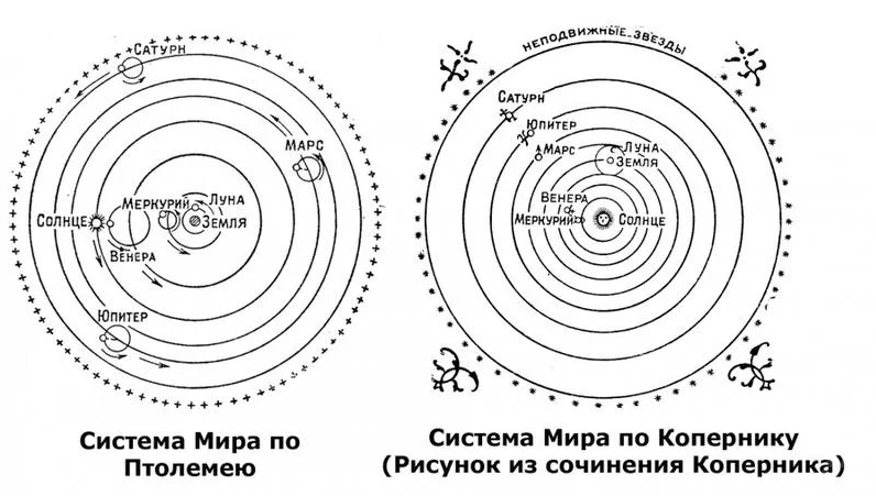 Астрономические открытия Н. Коперника и Д. Бруно их мировоззренческое значение - Мировоззренческий поворот эпохи Возрождения