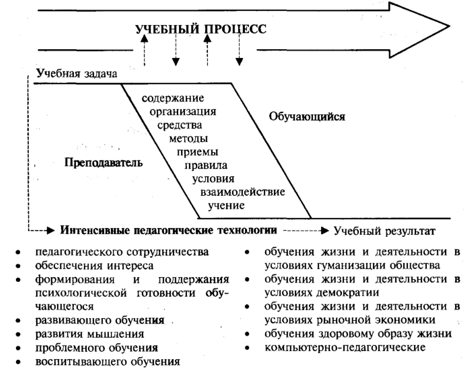 Педагогические методы обучения. Приемы технологии обучения в сотрудничестве. Педагогические технологии методы и приемы. Технология сотрудничества методы и приемы. Педагогические методы, методики, технологии, приемы.