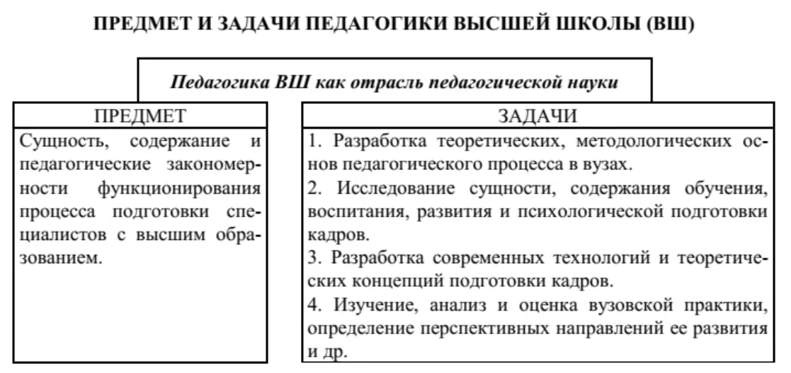 Педагогика высшей. Предмет и задачи педагогики высшей школы. К технологической функции педагогики высшей школы относятся:. Прикладные задачи педагогики высшей школы. Задачи педагогики как науки схема.