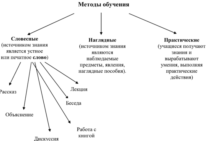 Обучение младших школьников анализу текста в процессе изучения лексики русского языка