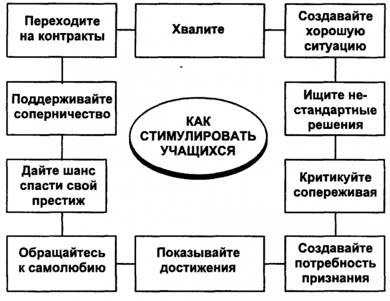 Мотивация трудовой деятельности психология презентация