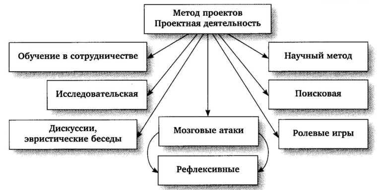 Личностно ориентированные технологии в доу фото