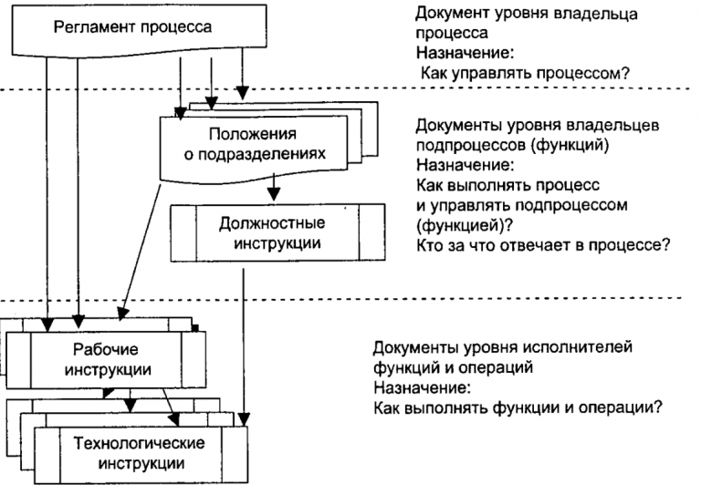 Принципы компьютерного моделирования металлургических процессов