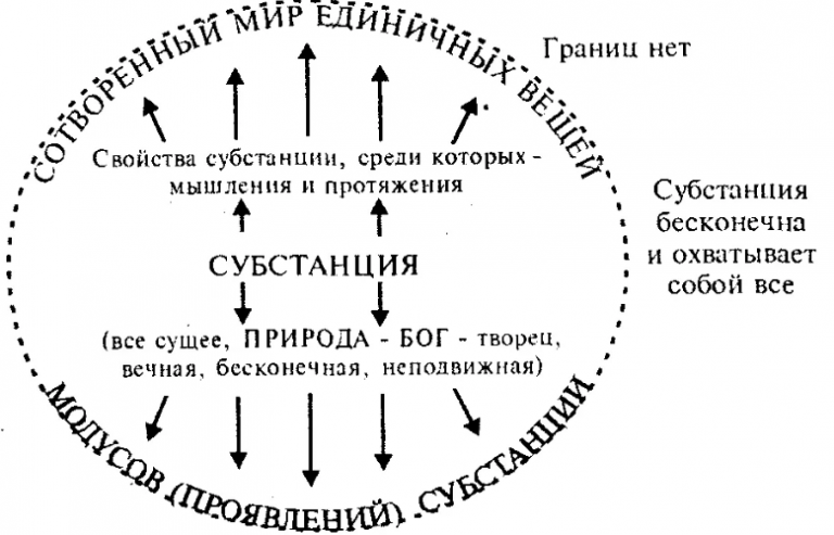 Субстанция философия картинки