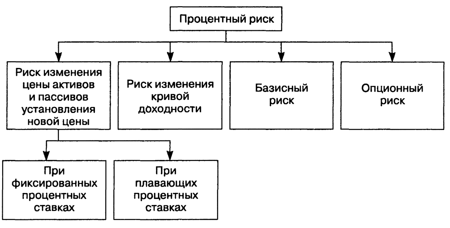 Менеджмент банка: типы структуризации - Концепция организационной структуры коммерческого банка