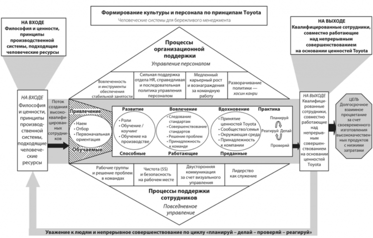 Кафедра корпоративного управления и финансов нгуэу телефон