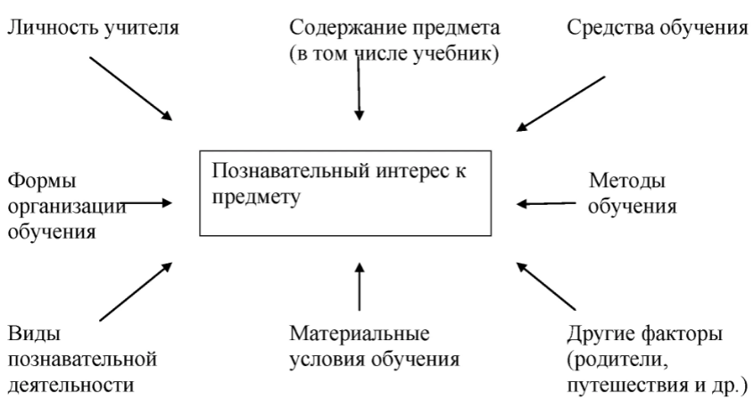 При каких условиях возможно использование ноутбуков обучающимися начальных классов