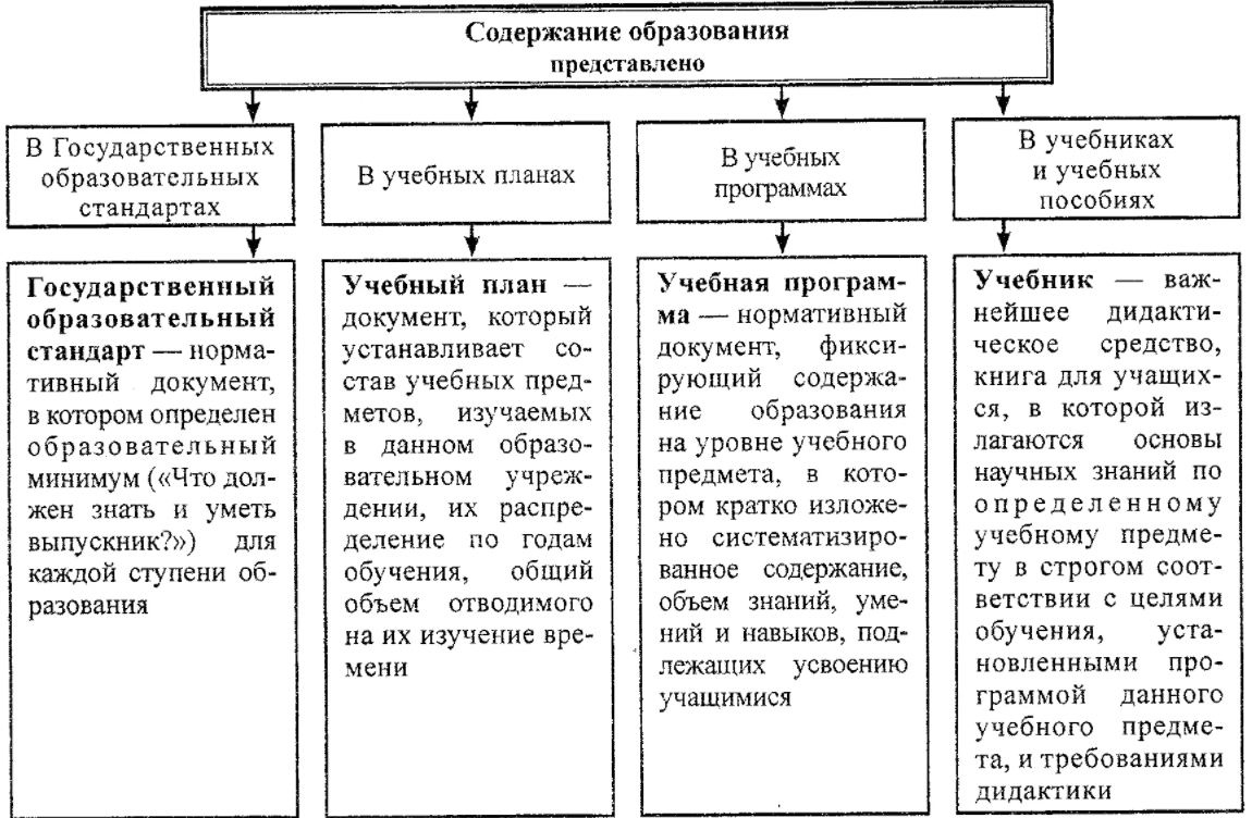 Нормативные документы определяющие содержание образования. Содержание образования. Содержание образования схема. Понятие содержания образования.