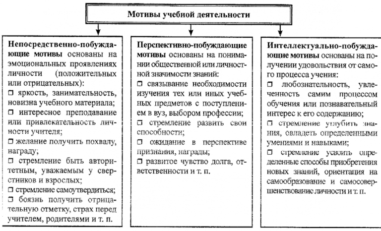 Положение о заочной форме обучения в школе в свете закона 273 в ворде