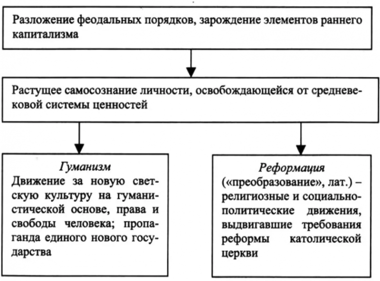 Наказание и вопросы гуманизма план урока