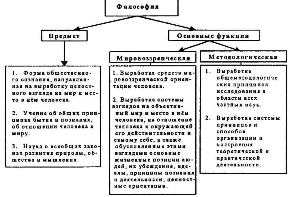 Контрольная работа по теме Закон України 