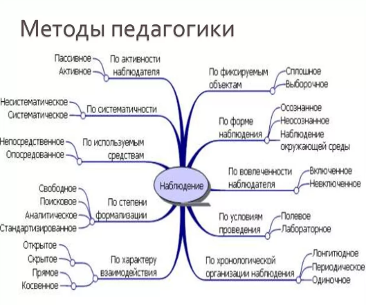 Методология педагогики - Методология педагогики