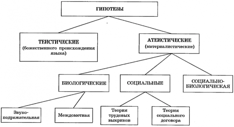 В этой картине мира естественное и сверхъестественное не отличаются друг от друга в