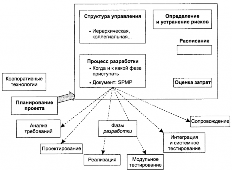 План внешнего управления разрабатывает